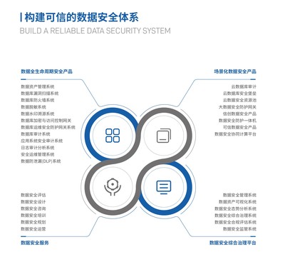 共筑數(shù)據(jù)安全防線 中安星云出席姜堰區(qū)網(wǎng)絡(luò)和數(shù)據(jù)安全業(yè)務(wù)培訓(xùn)班并作主題演講