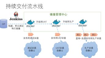 微服務架構技術棧選型手冊 企業技術服務指南